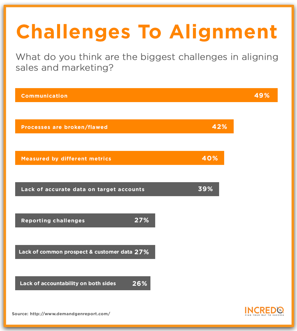 Marketing and Sales team .png