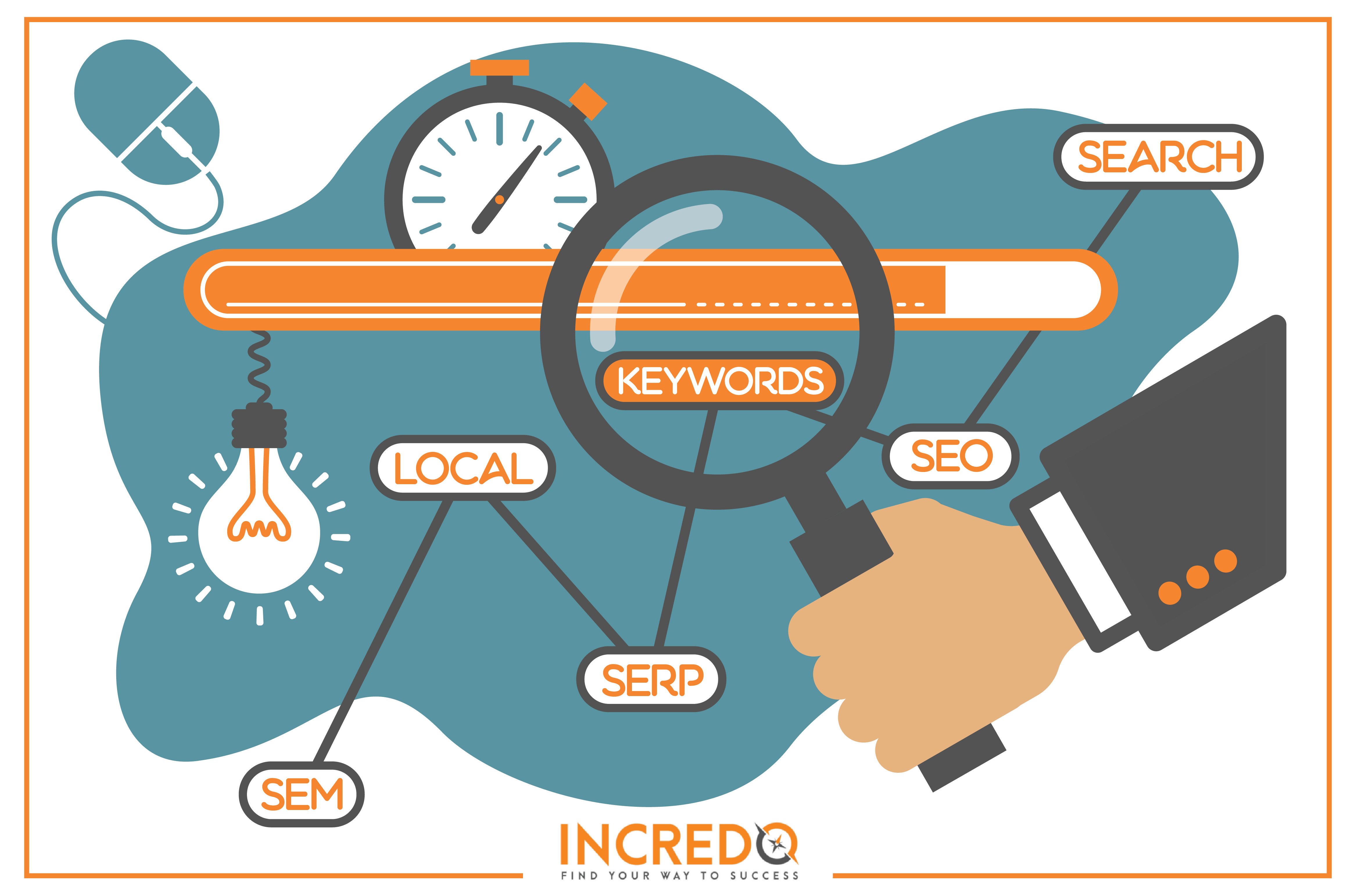 steps to apply keyword research