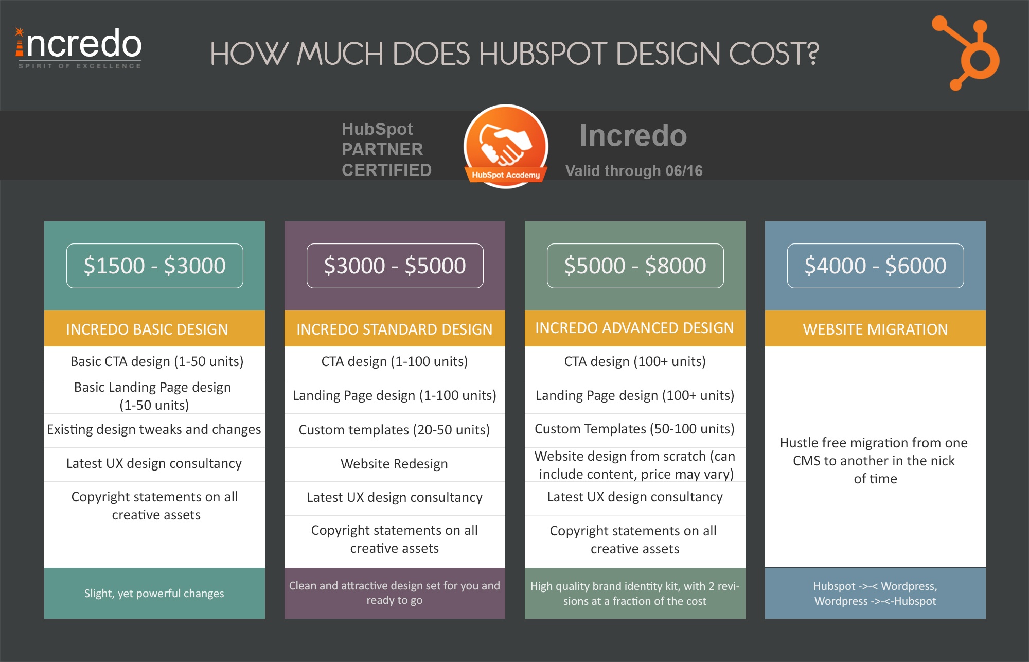 how much does it cost to design your website with hubspot hubspot pricing